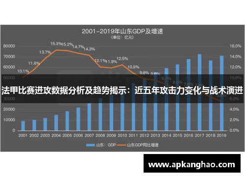 法甲比赛进攻数据分析及趋势揭示：近五年攻击力变化与战术演进