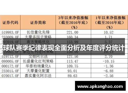 球队赛季纪律表现全面分析及年度评分统计